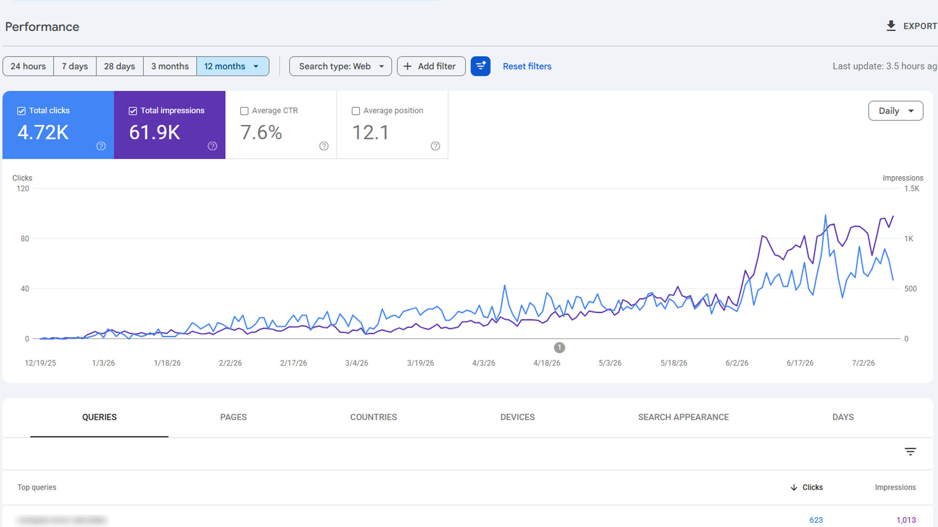 Google Search Console performance snapshot for MaritimeCalc.com showing early clicks, impressions, and CTR growth.